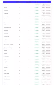 Sistema para venda de contas sociais 7