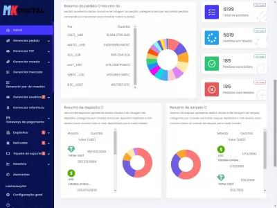 Plataforma de Negociação Digital 5