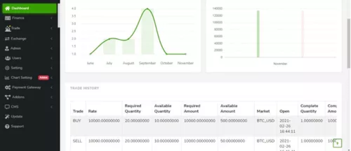 Sistema  Exchange Criptomoedas 4