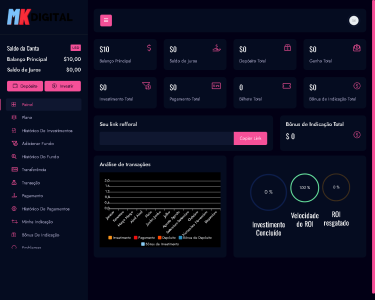Sistema Plataforma De Investimentos 6