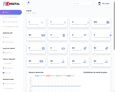 Sistema Plataforma De Investimentos
