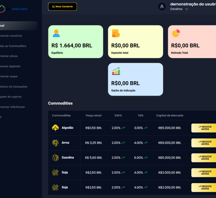 Sistema De Negociação Do Mercado De Ações