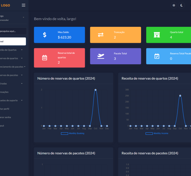 Sistema Para Site De Reservas De Hotéis