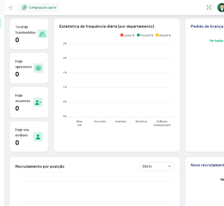 Sistema De Gestão De Recursos Humanos Sistema De Rh