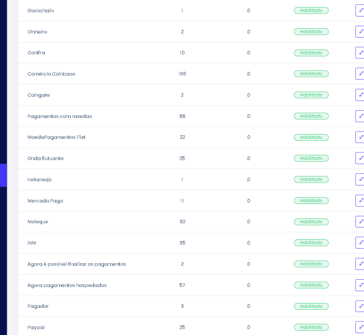 Sistema Para Encurtador De Url