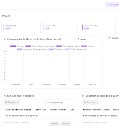Sistema Para Gestão De Produção E Fabricação