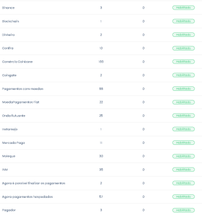Sistema Para Ensino E Aprendizagem Online Cursos 3