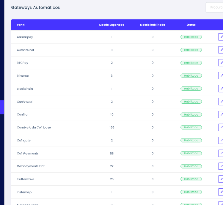 Sistema  Pronto Para Encurtador De Url