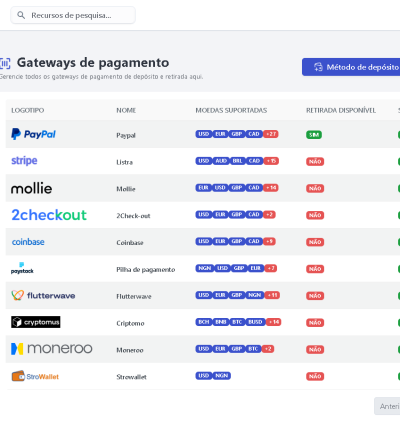 Sistema Gateway De Pagamento Completo, Carteira E Sistema Qr 6