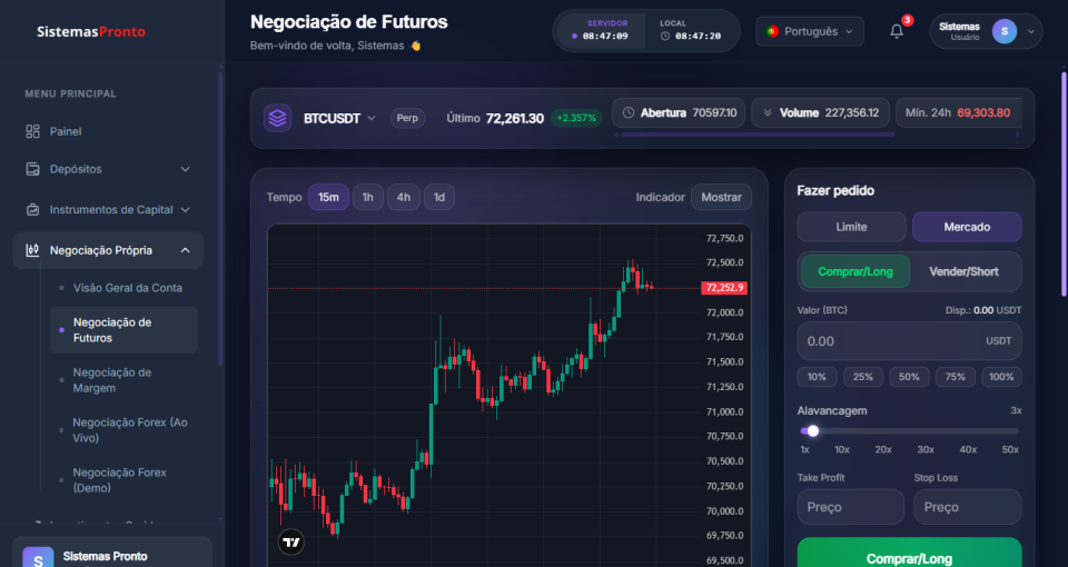 Script Php De Trading Investimentos,forex, Ações Negociação
